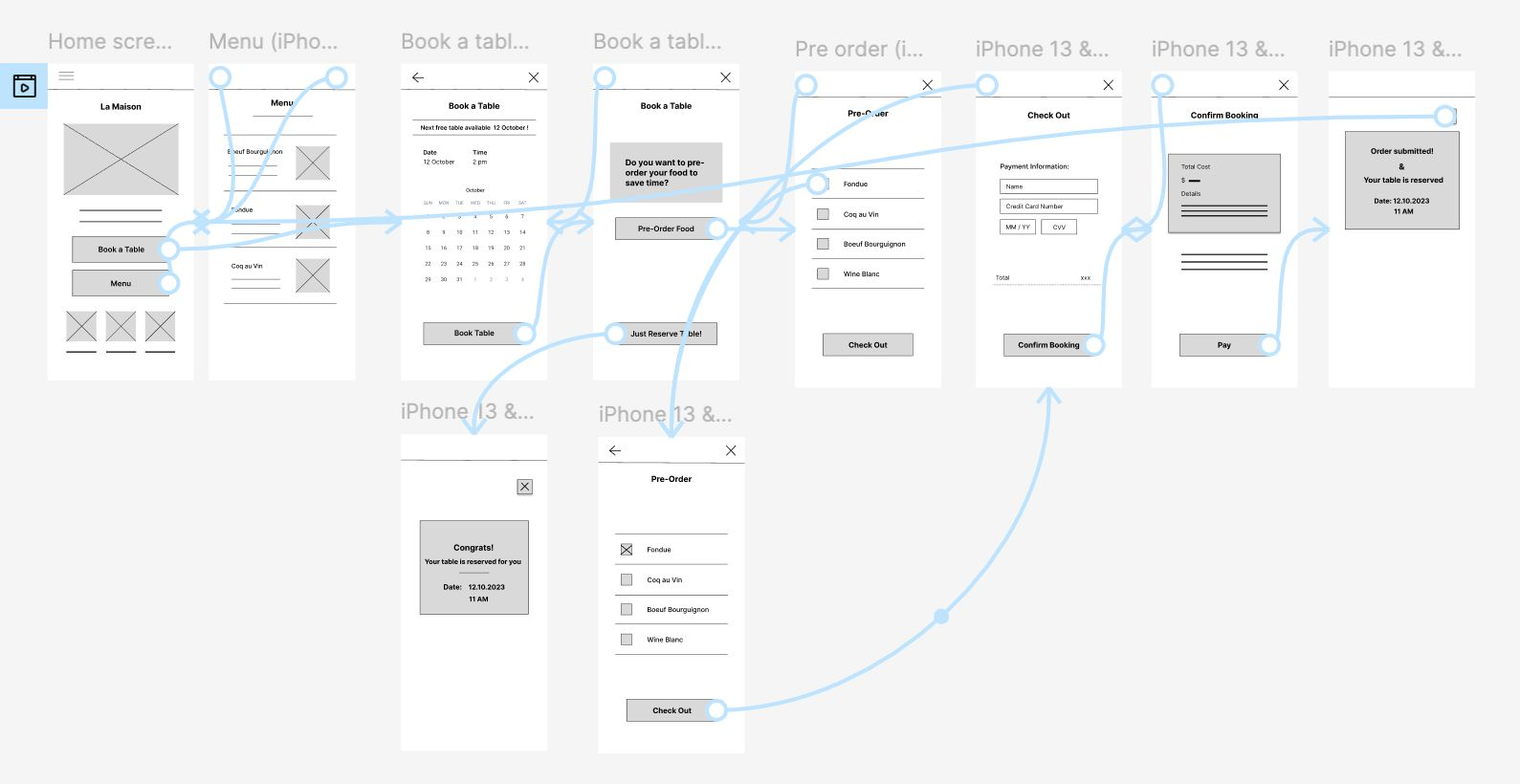 Low-fidelity prototype board in Figma showing all screens connected